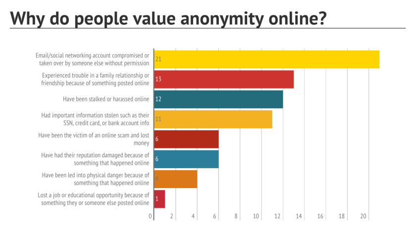 anonymity reasons.png