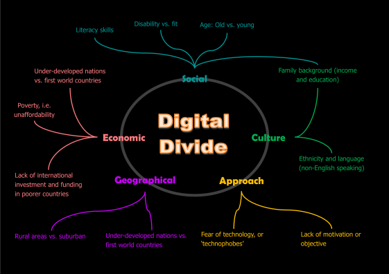 digital-divide-factors.png